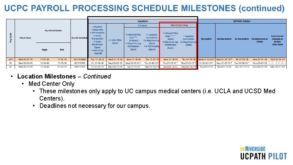  • Location Milestones – Continued • Med Center Only • These milestones only