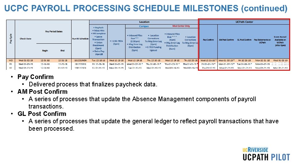  • Pay Confirm • Delivered process that finalizes paycheck data. • AM Post