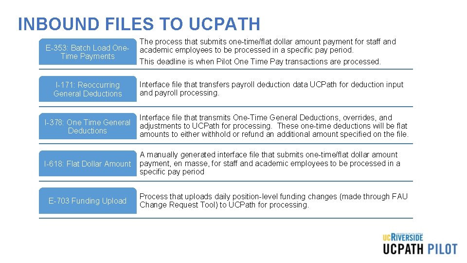 INBOUND FILES TO UCPATH E-353: Batch Load One. Time Payments I-171: Reoccurring General Deductions