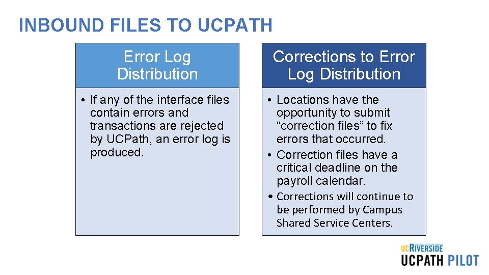 INBOUND FILES TO UCPATH Error Log Distribution Corrections to Error Log Distribution • If