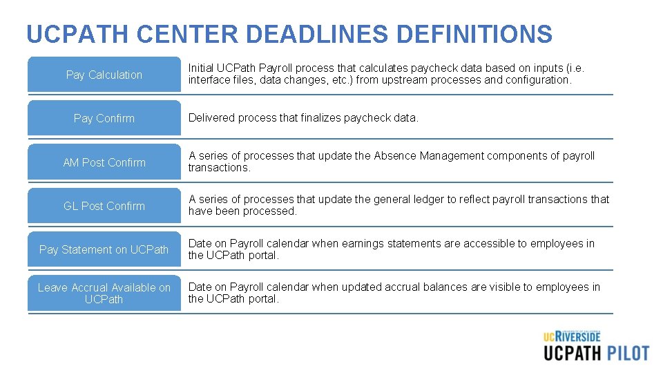UCPATH CENTER DEADLINES DEFINITIONS Pay Calculation Pay Confirm Initial UCPath Payroll process that calculates