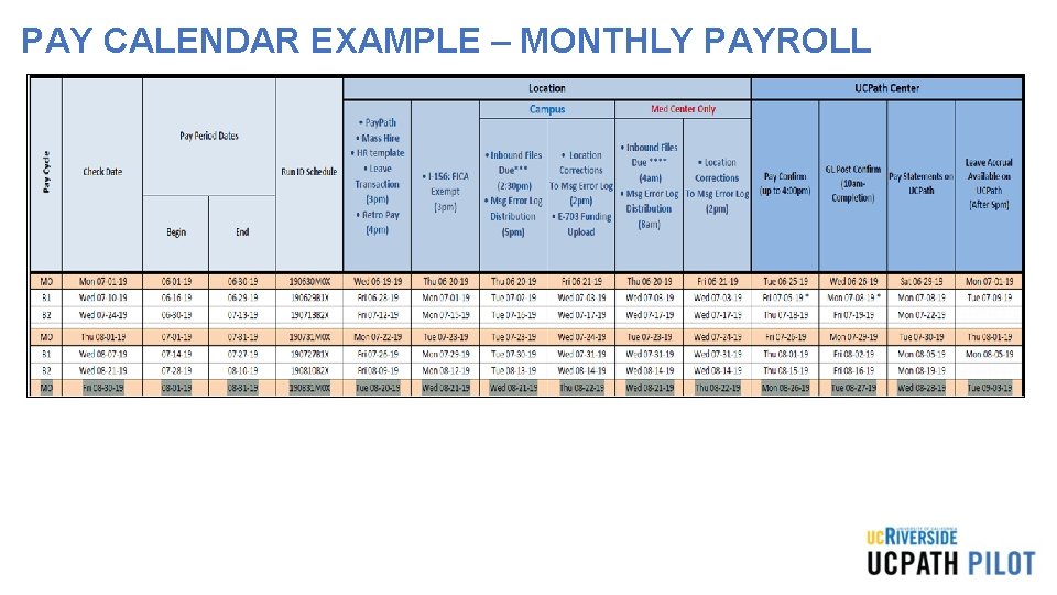 PAY CALENDAR EXAMPLE – MONTHLY PAYROLL 