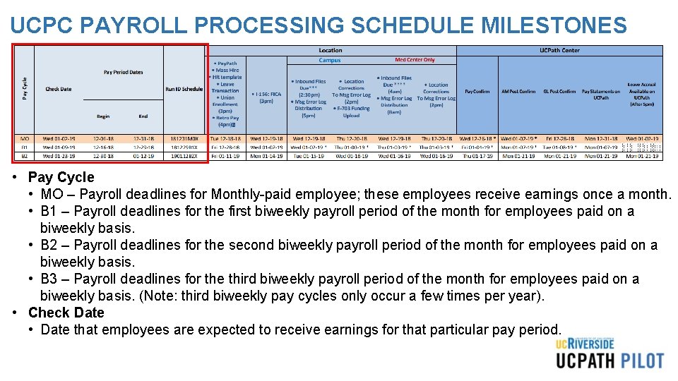 UCPC PAYROLL PROCESSING SCHEDULE MILESTONES • Pay Cycle • MO – Payroll deadlines for