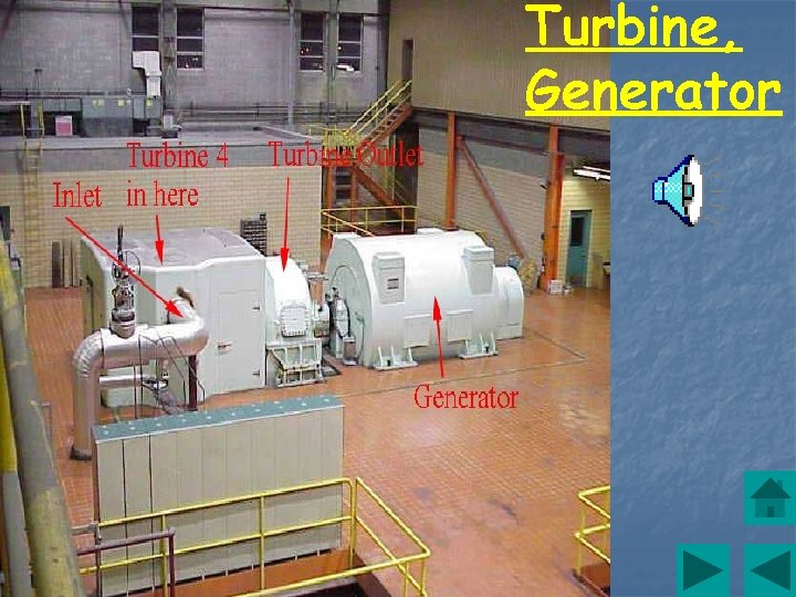 Turbine, Generator 