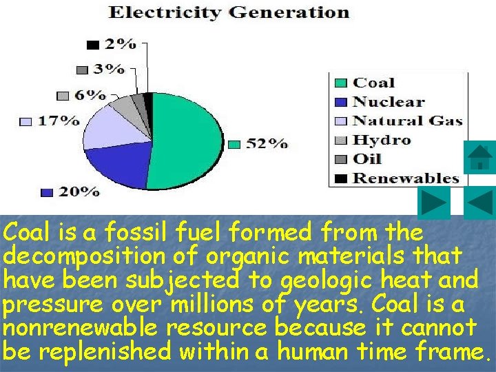 Coal is a fossil fuel formed from the decomposition of organic materials that have
