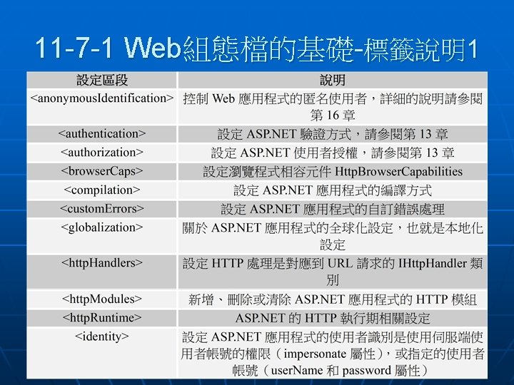 11 Asp Netweb N N N N 11