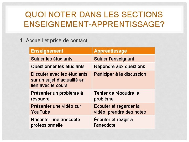 QUOI NOTER DANS LES SECTIONS ENSEIGNEMENT-APPRENTISSAGE? 1 - Accueil et prise de contact: Enseignement