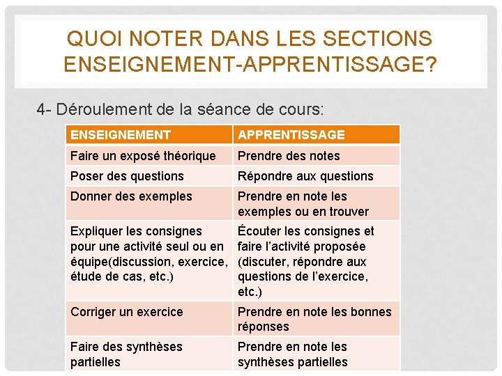 QUOI NOTER DANS LES SECTIONS ENSEIGNEMENT-APPRENTISSAGE? 4 - Déroulement de la séance de cours: QUOI NOTER DANS LES SECTIONS ENSEIGNEMENT-APPRENTISSAGE? 4 - Déroulement de la séance de cours: