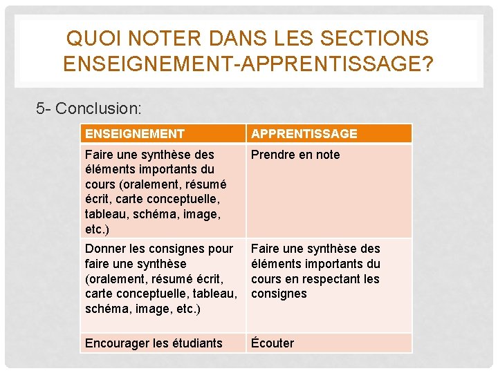 QUOI NOTER DANS LES SECTIONS ENSEIGNEMENT-APPRENTISSAGE? 5 - Conclusion: ENSEIGNEMENT APPRENTISSAGE Faire une synthèse