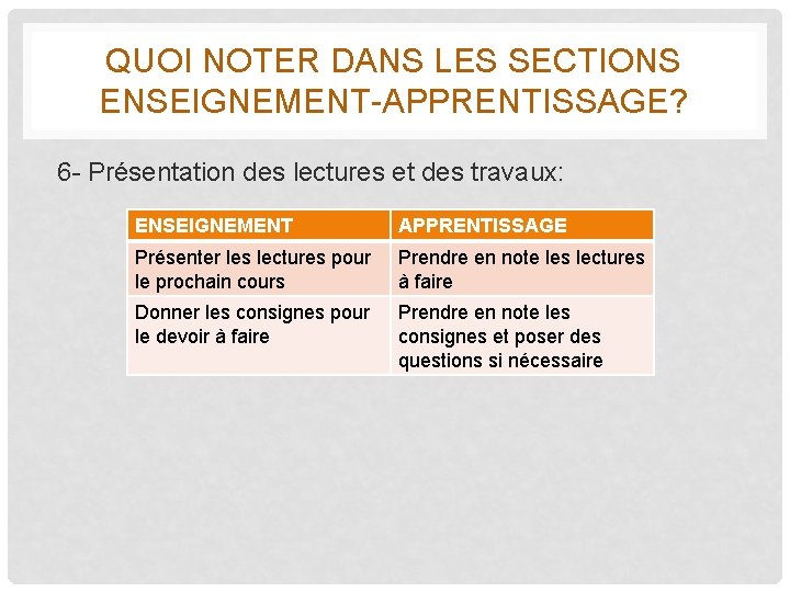 QUOI NOTER DANS LES SECTIONS ENSEIGNEMENT-APPRENTISSAGE? 6 - Présentation des lectures et des travaux: QUOI NOTER DANS LES SECTIONS ENSEIGNEMENT-APPRENTISSAGE? 6 - Présentation des lectures et des travaux: