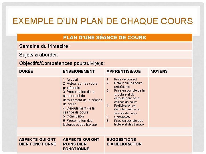 EXEMPLE D’UN PLAN DE CHAQUE COURS PLAN D’UNE SÉANCE DE COURS Semaine du trimestre: