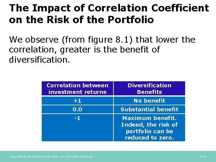 The Impact of Correlation Coefficient on the Risk of the Portfolio We observe (from The Impact of Correlation Coefficient on the Risk of the Portfolio We observe (from