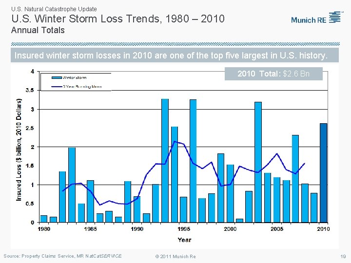 U. S. Natural Catastrophe Update U. S. Winter Storm Loss Trends, 1980 – 2010