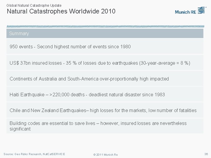 Global Natural Catastrophe Update Natural Catastrophes Worldwide 2010 Summary 950 events - Second highest