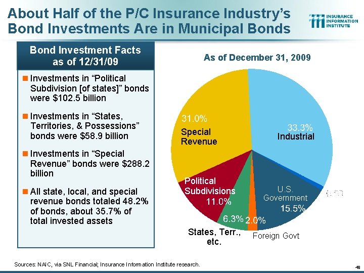 About Half of the P/C Insurance Industry’s Bond Investments Are in Municipal Bonds Bond