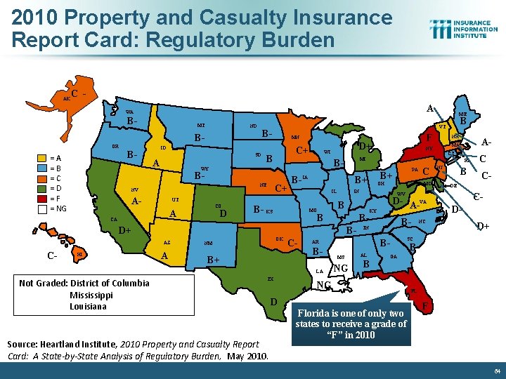 2010 Property and Casualty Insurance Report Card: Regulatory Burden C - AK AL A