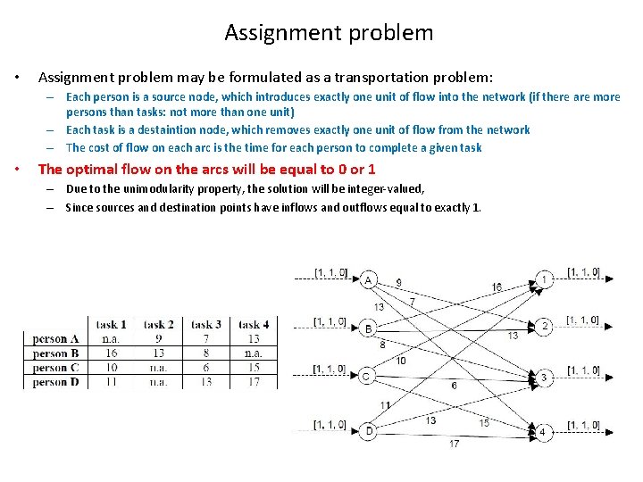 Assignment problem • Assignment problem may be formulated as a transportation problem: – Each