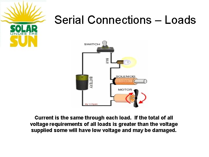Serial Connections – Loads Current is the same through each load. If the total