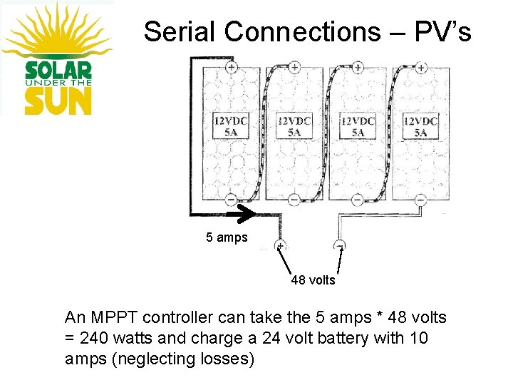 Serial Connections – PV’s 5 amps 48 volts An MPPT controller can take the