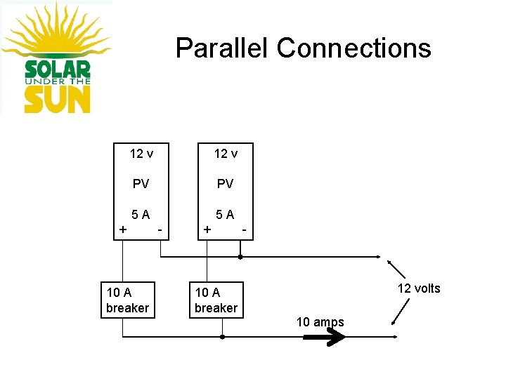 Parallel Connections 12 v PV PV 5 A 5 A + 10 A breaker