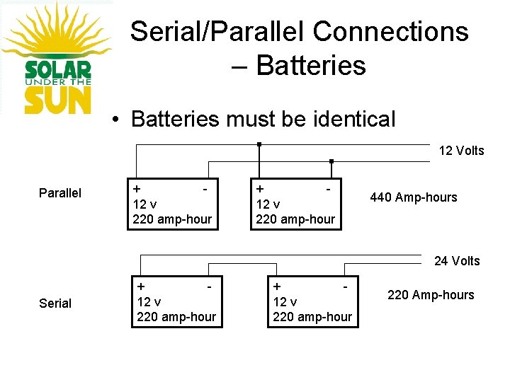 Serial/Parallel Connections – Batteries • Batteries must be identical 12 Volts Parallel + 12
