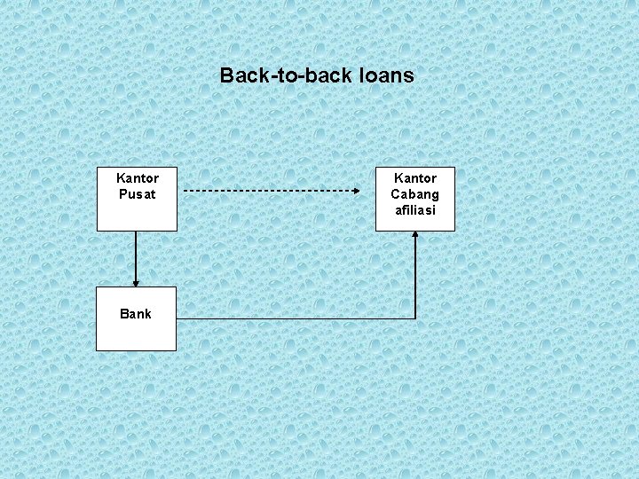Back-to-back loans Kantor Pusat Bank Kantor Cabang afiliasi 