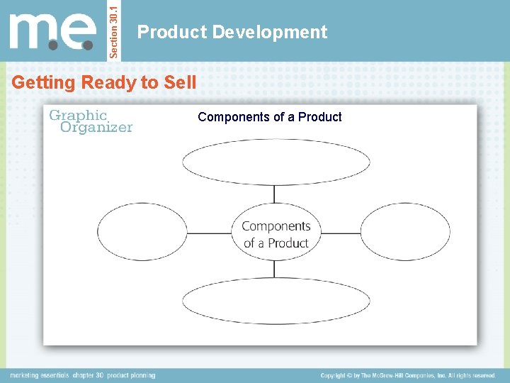 Section 30. 1 Product Development Getting Ready to Sell Components of a Product 