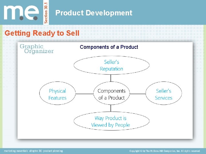 Section 30. 1 Product Development Getting Ready to Sell Components of a Product 