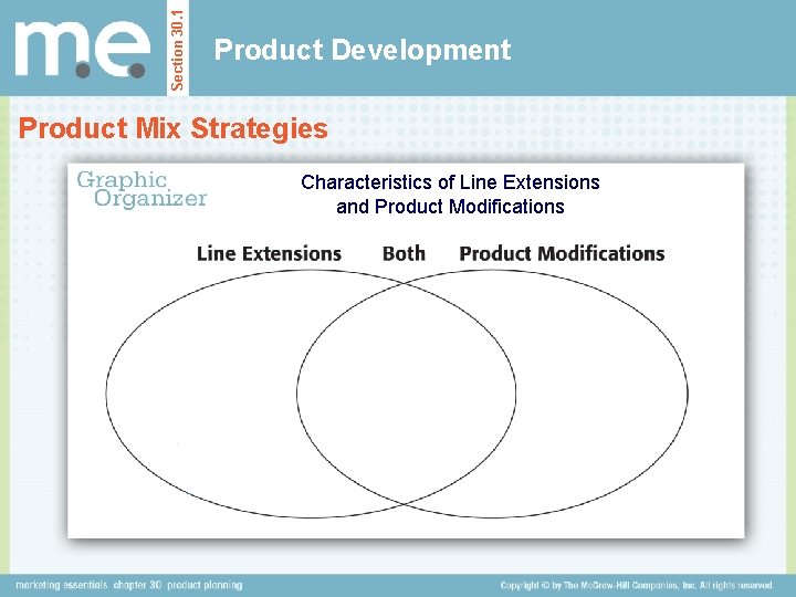 Section 30. 1 Product Development Product Mix Strategies Characteristics of Line Extensions and Product