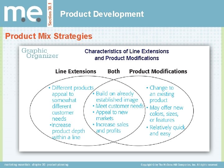 Section 30. 1 Product Development Product Mix Strategies Characteristics of Line Extensions and Product