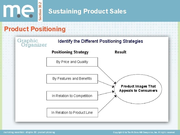 Section 30. 2 Sustaining Product Sales Product Positioning Identify the Different Positioning Strategies By