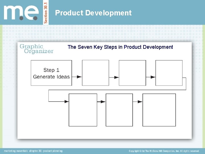 Section 30. 1 Product Development The Seven Key Steps in Product Development 