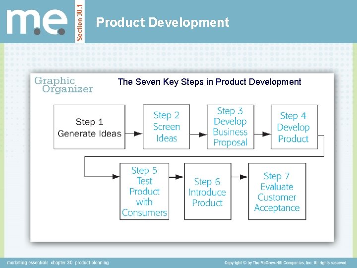 Section 30. 1 Product Development The Seven Key Steps in Product Development 