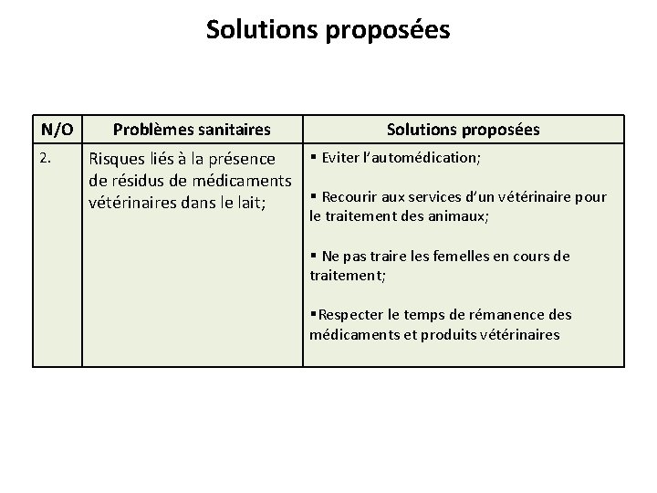 Solutions proposées N/O 2. Problèmes sanitaires Solutions proposées § Eviter l’automédication; Risques liés à