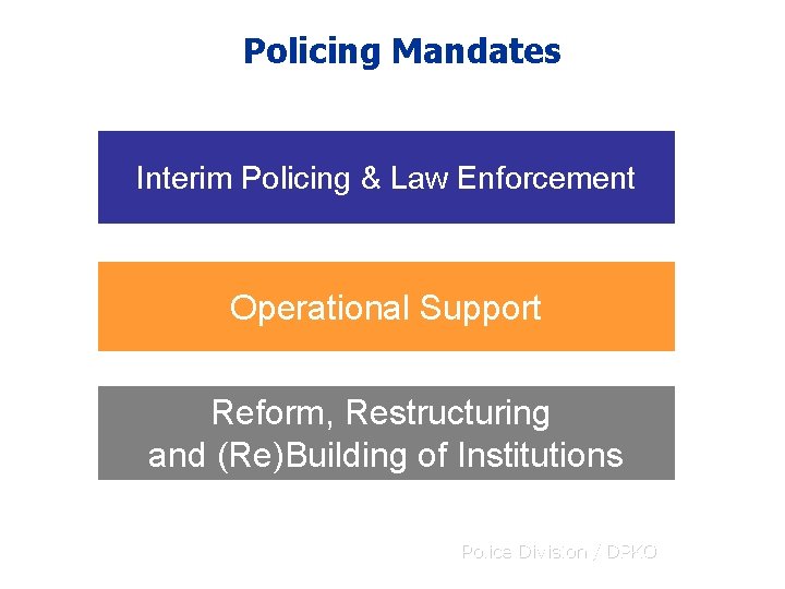 Challenges of the Police Component Chief Superintendent Simon