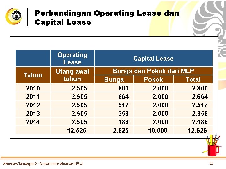 Perbandingan Operating Lease dan Capital Lease Tahun 2010 2011 2012 2013 2014 Operating Lease