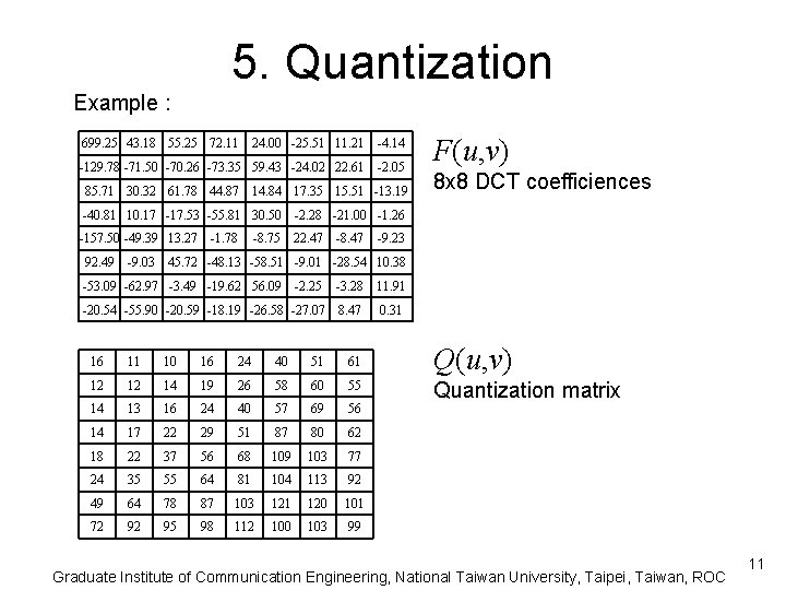 5. Quantization Example : 699. 25 43. 18 55. 25 72. 11 24. 00