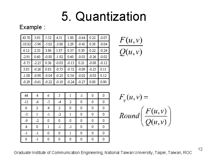 5. Quantization Example : 43. 70 3. 93 5. 52 4. 51 1. 00