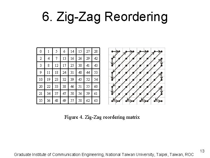 6. Zig-Zag Reordering 0 1 5 6 14 15 27 28 2 4 7
