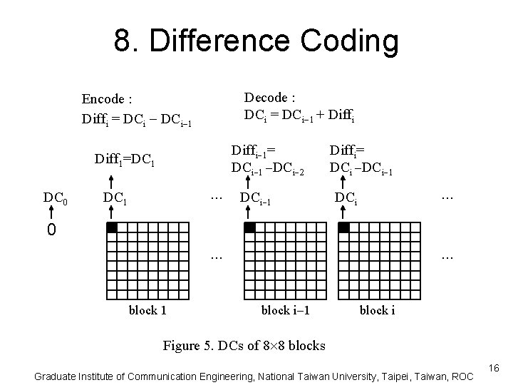 8. Difference Coding Decode : DCi = DCi 1 + Diffi Encode : Diffi