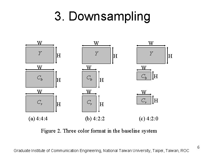 3. Downsampling W Y W Cb H (a) 4: 4: 4 Cb H W