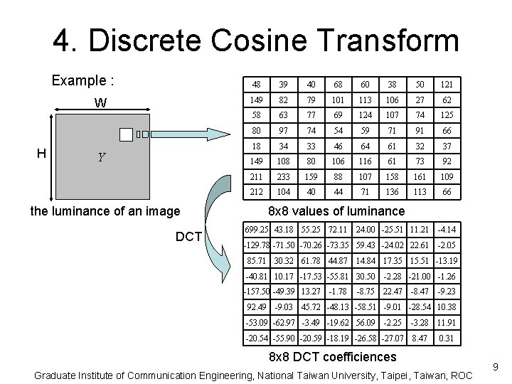 4. Discrete Cosine Transform Example : W H Y 48 39 40 68 60