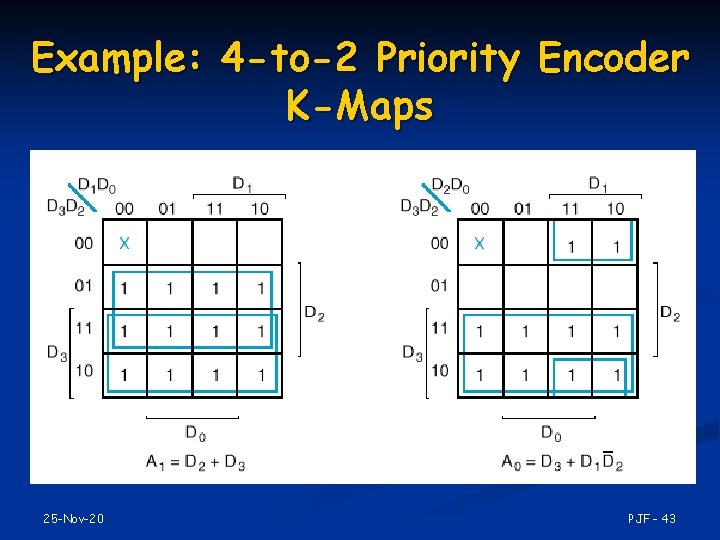 decimal to bcd priority encoder k-map
