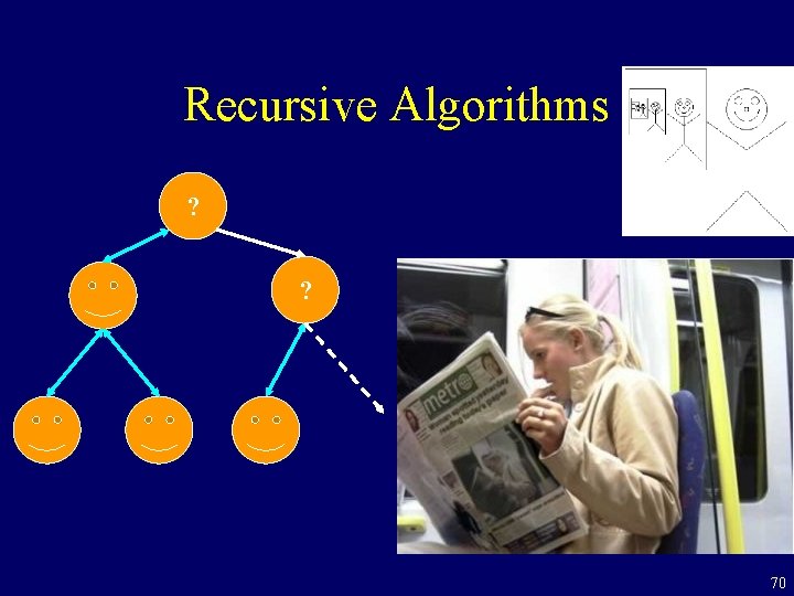 Recursive Algorithms ? ? 70 