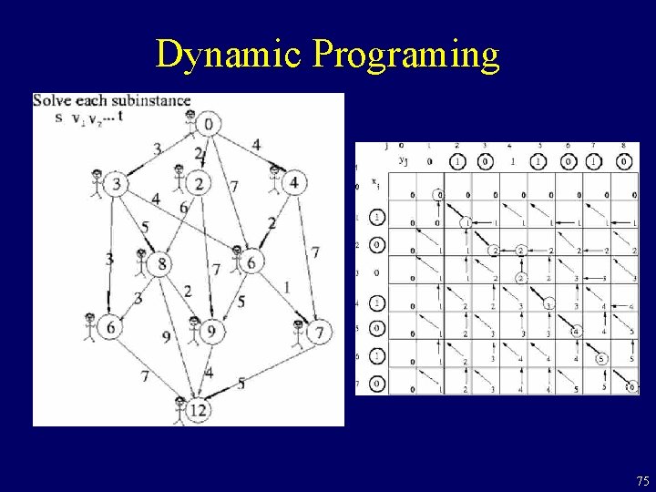 Dynamic Programing 75 
