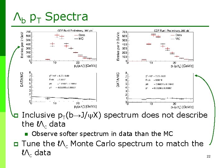 Measurement Of B Quark Fragmentation Fractions With The