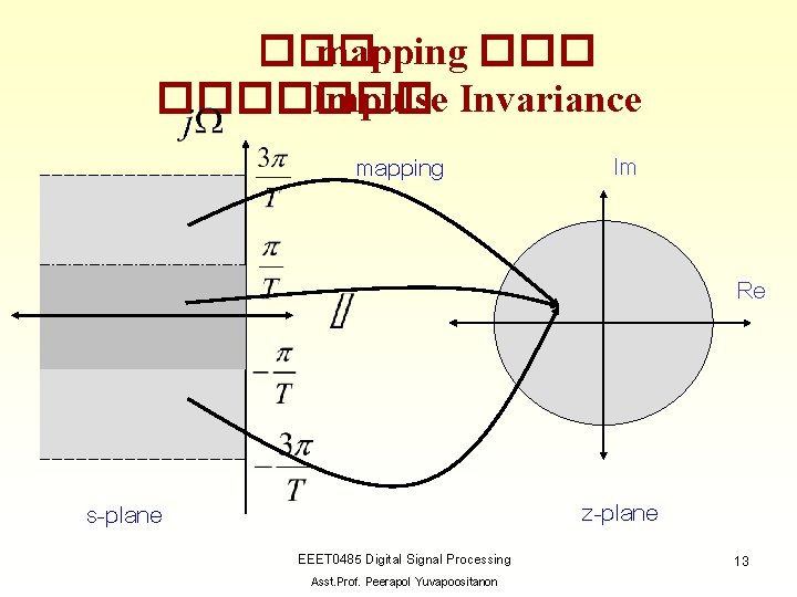 ��� mapping ������� Impulse Invariance mapping Im Re z-plane s-plane EEET 0485 Digital Signal