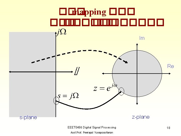 ��� mapping ��� �������� Im Re z-plane s-plane EEET 0485 Digital Signal Processing Asst.