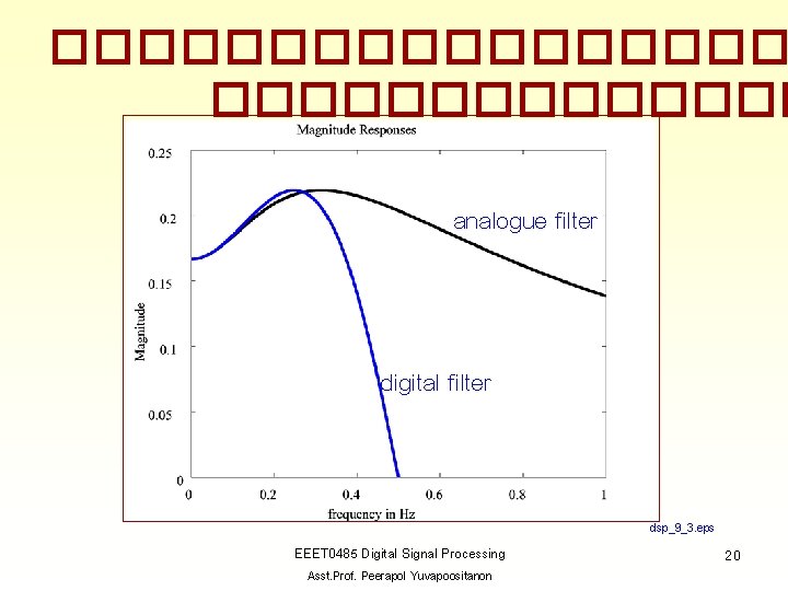 ��������� analogue filter digital filter dsp_9_3. eps EEET 0485 Digital Signal Processing Asst. Prof.