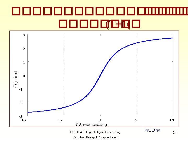 ��������� (T=1( EEET 0485 Digital Signal Processing Asst. Prof. Peerapol Yuvapoositanon dsp_9_4. eps 21